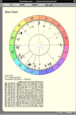 Event Chart Astrology